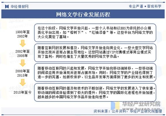 关于卖域名与小说网站的发展探讨，网络文学的兴起与新机遇。插图