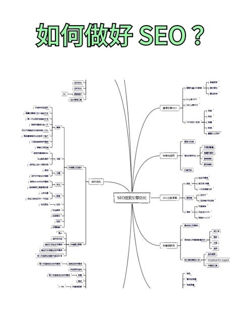 贵阳SEO优化推广策略插图