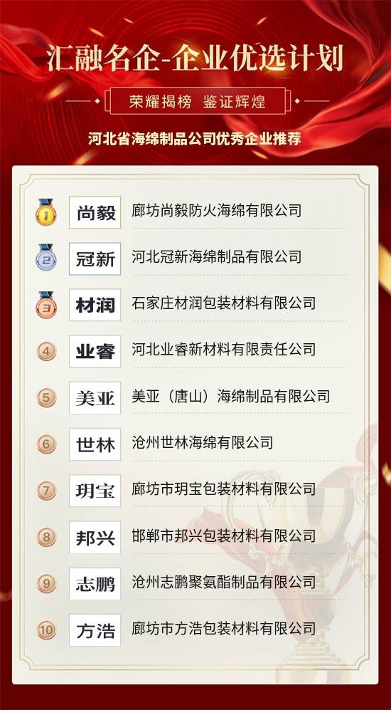 河北省扩张网站公司名单插图