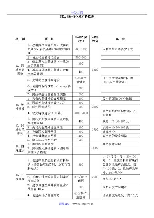湖北SEO价格,深度解析与比较插图 湖北SEO价格,深度解析与比较插图