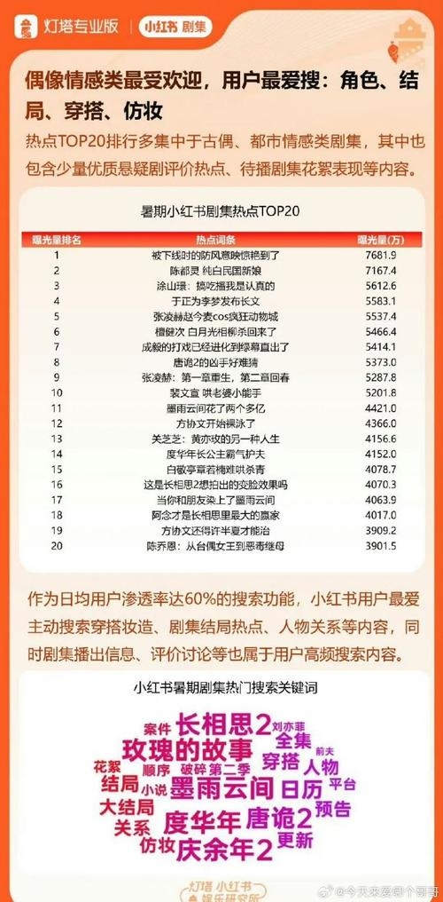 火爆指数热门搜索词语插图