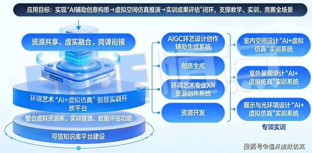 环境艺术设计专业，多领域交叉的综合性艺术教育插图