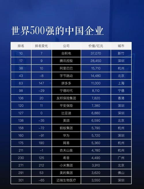 互联网公司前百强深度解析，华为领跑，阿里巴巴与腾讯等巨头齐上榜插图