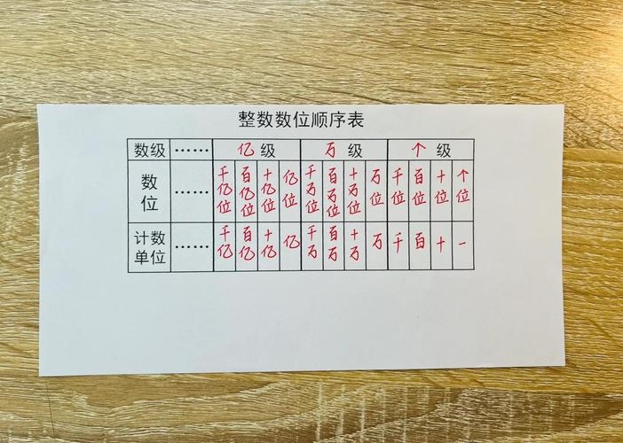 获取数字位数插图