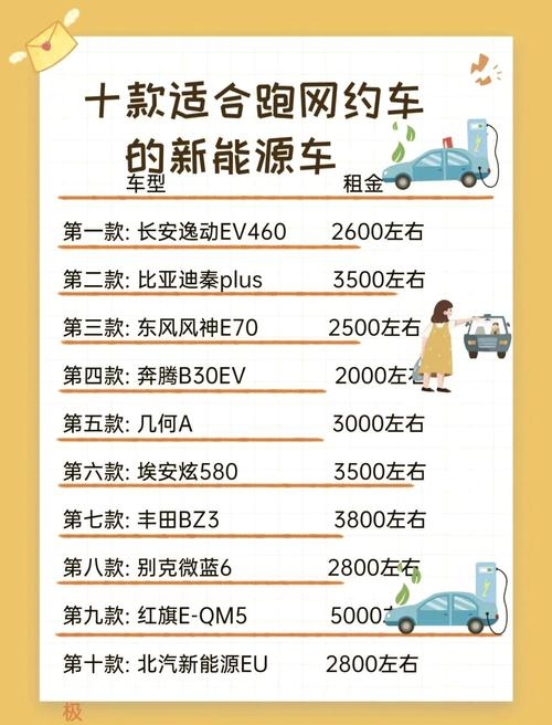 黄石网约车排名推荐插图