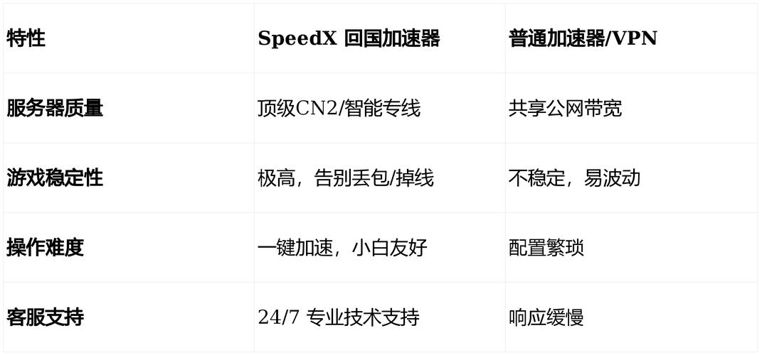 海外加速器APP免费使用指南插图