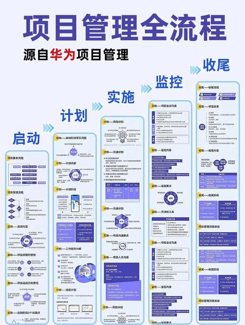 华为全线产品技术及服务指南插图 华为全线产品技术及服务指南插图