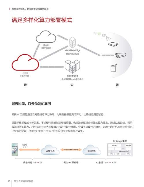华为学生云服务器,开启数字化学习新篇章插图 华为学生云服务器,开启数字化学习新篇章插图