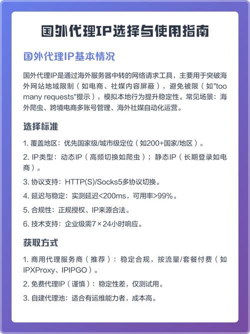 海外IP代理资源介绍插图