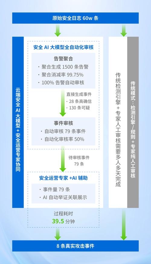 华信网通服务器托管服务，专业与可靠的解决方案插图