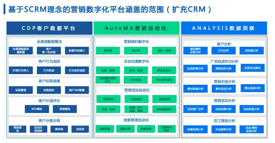 合肥小程序开发公司与SCRM系统应用指南，排名、功能及运营策略插图