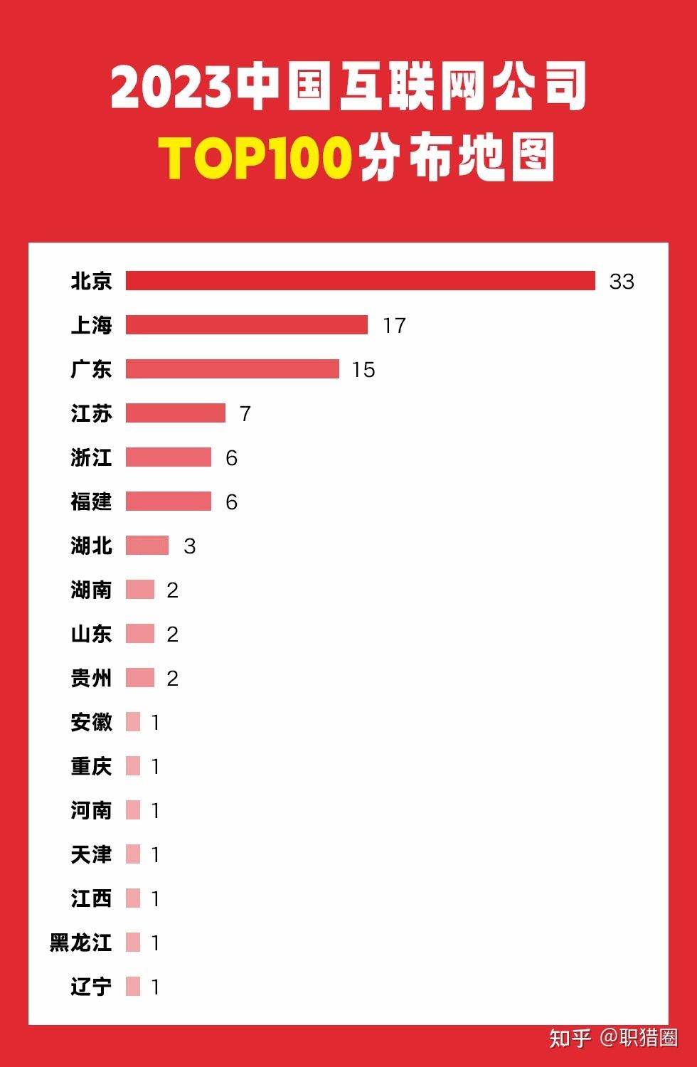 哈尔滨主要互联网科技公司一览插图 哈尔滨主要互联网科技公司一览插图