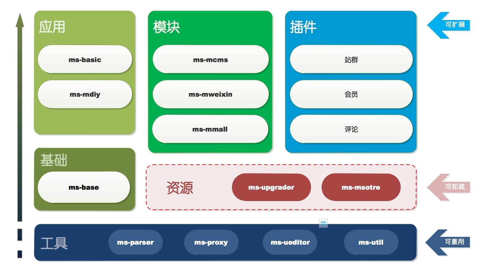 好用的CMS网站，构建高效网站的关键要素插图