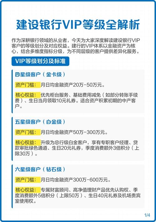 建行网站会员是什么（建行网站会员是什么意思）插图