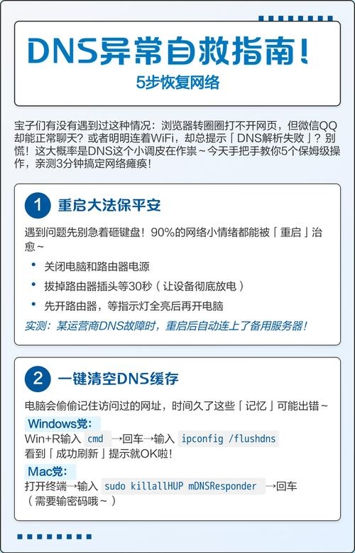 解决DNS解析错误与网络故障的方法指南插图