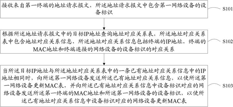 解析地址与域名解析的概念及其重要性插图