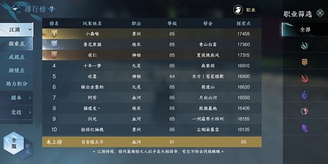 及逆水寒手游区服热度排行榜插图 及逆水寒手游区服热度排行榜插图