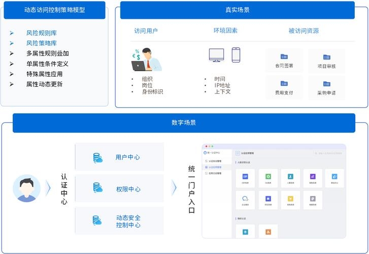 建议,企业身份管理平台的搭建方案与关键应用解析,或简化为,IAM统一身份管理平台构建详解插图 建议,企业身份管理平台的搭建方案与关键应用解析,或简化为,IAM统一身份管理平台构建详解插图