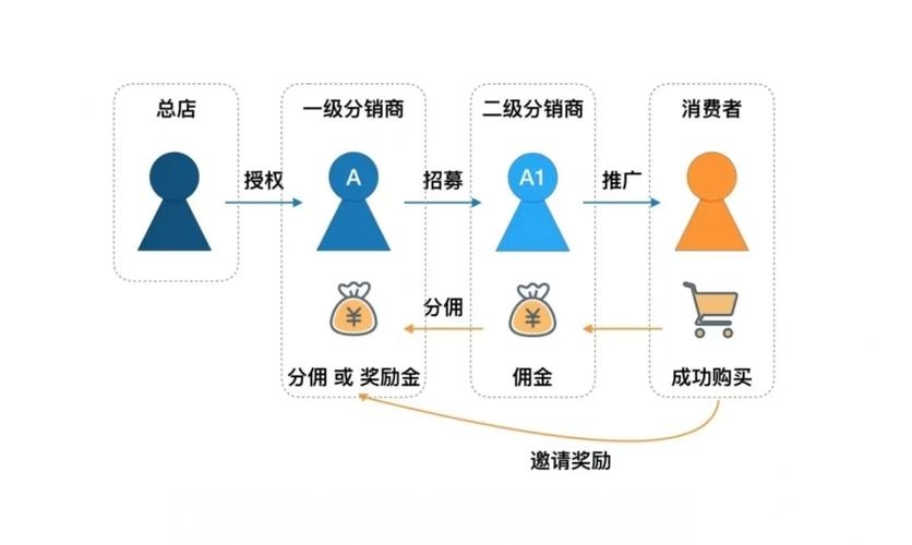 济南微商城分销系统，构建高效分销网络的利器插图
