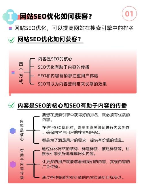 济南SEO优化外包公司的专业力量与优势解析插图