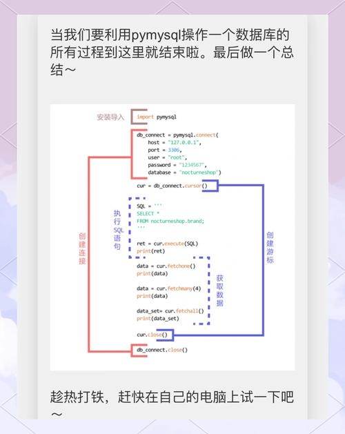建议，Java编程基础与数据库技术自学指南插图