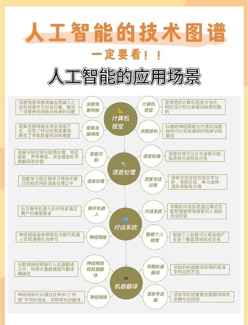 基于您提供的内容，以下是一个可能的标题，，生成式人工智能库与平台的区别及其在各领域的应用价值插图