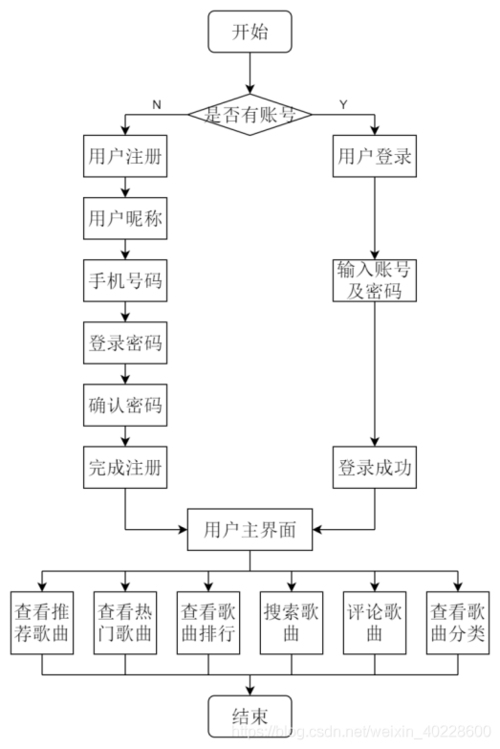 基于Web音乐网站源码的音乐聚合与开发解决方案探索插图