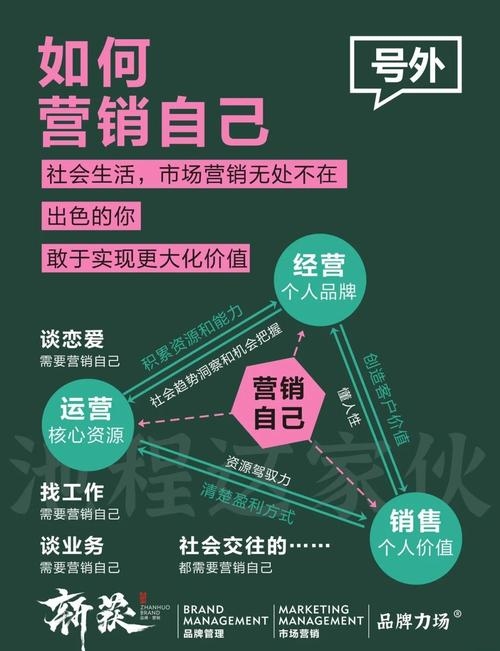 精准长尾词,网络营销核心概念,潜力无限助力企业商业价值提升插图 精准长尾词,网络营销核心概念,潜力无限助力企业商业价值提升插图