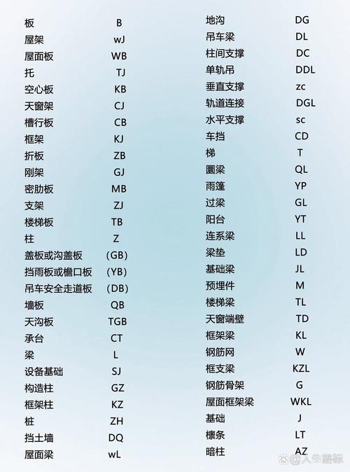 建站代码符号详解插图 建站代码符号详解插图