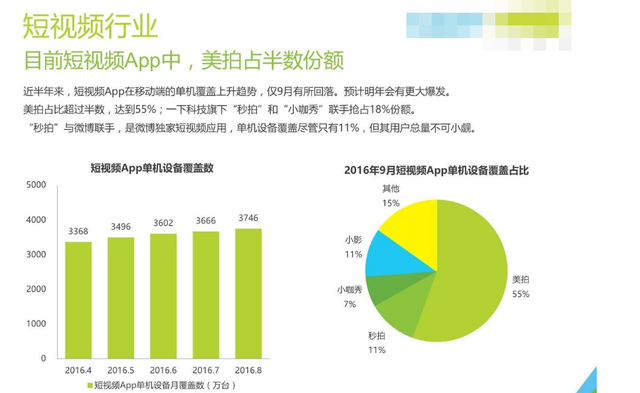 开发一个app需要多久?全面解析app开发周期与关键因素插图 开发一个app需要多久?全面解析app开发周期与关键因素插图