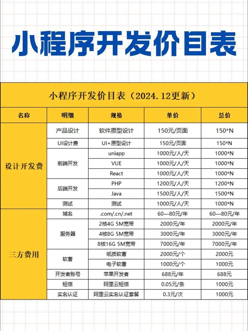 开发一个APP需要多少钱？从技术人员的角度解析费用构成插图