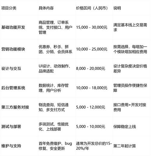开发一个平台所需资金概览,符合您提供的内容要求,直接概括了文章的主题。插图 开发一个平台所需资金概览,符合您提供的内容要求,直接概括了文章的主题。插图