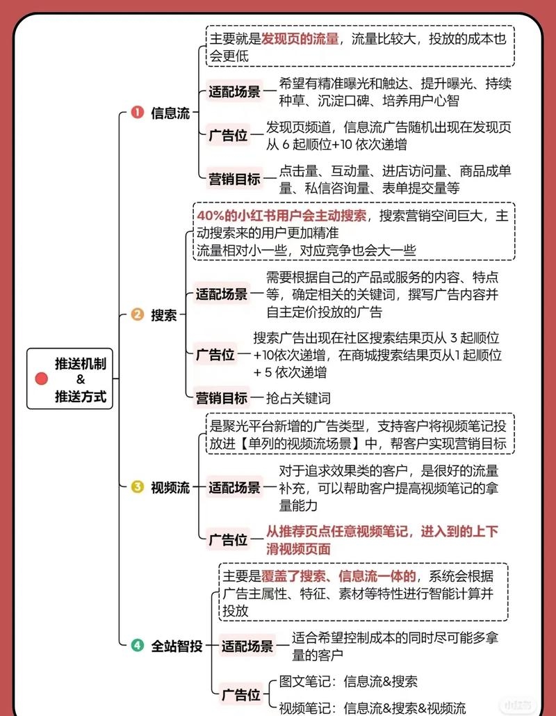 快手服务器维护解析，推流工具介绍与问题解答插图