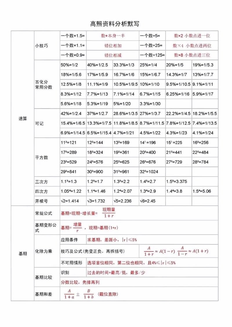 快照表,定义、作用与重要性插图 快照表,定义、作用与重要性插图