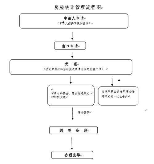 六安市房产备案查询，了解流程，保障权益插图