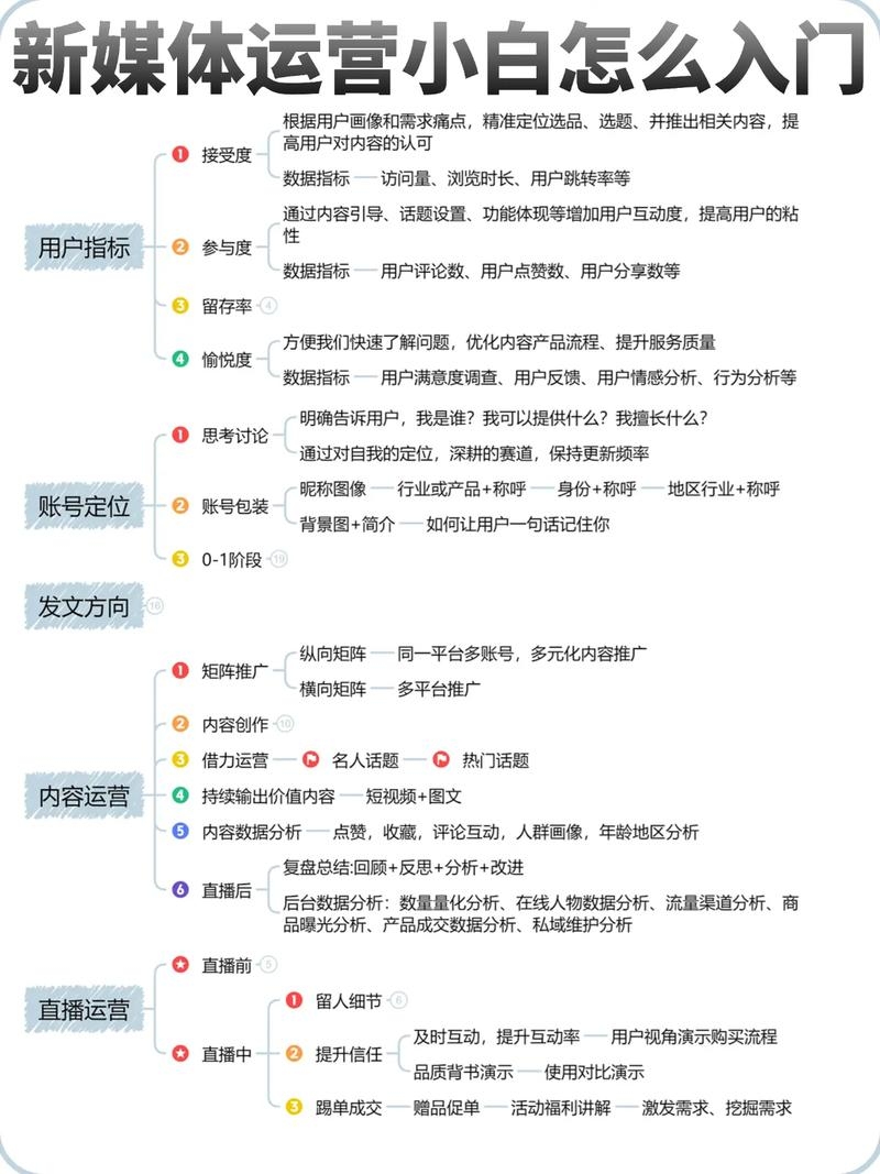 流行的自媒体平台,新创作者必知的运营之道插图 流行的自媒体平台,新创作者必知的运营之道插图