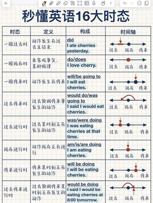 理解并区分Rounddown与Round的用法插图