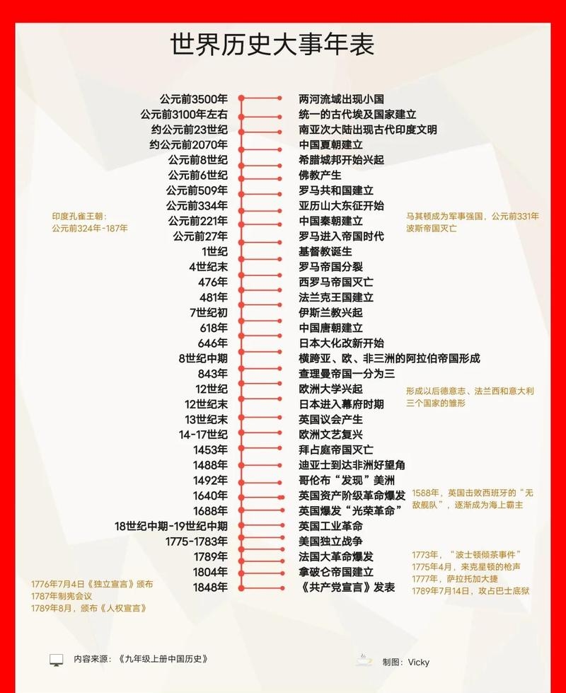 历史搜索热度关键词，揭示过去与未来的连结插图
