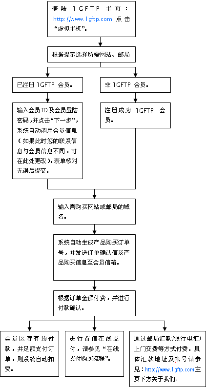 老域名转让，市场价值与交易流程解析插图