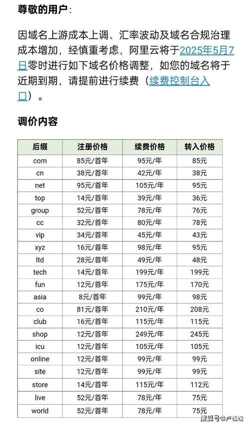 买断域名需要多少钱？插图