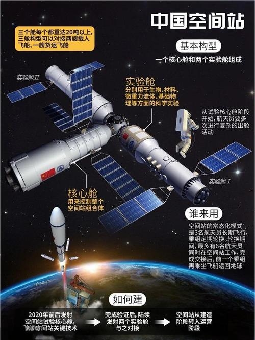 美国空间站是自己建的吗？探索太空站的诞生与发展插图