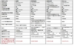 美国IDC公司,互联网数据中心服务提供商插图 美国IDC公司,互联网数据中心服务提供商插图