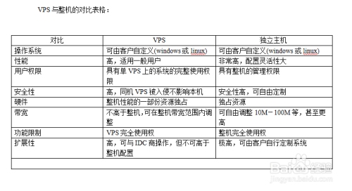 美国与欧洲VPS差异解析插图 美国与欧洲VPS差异解析插图