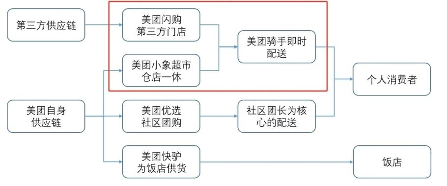 美团优选社区团购运营方案，增值秘诀与团长动员策略详解插图