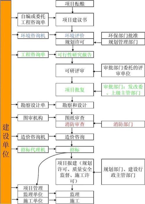 宁波品牌网站建设流程详解插图