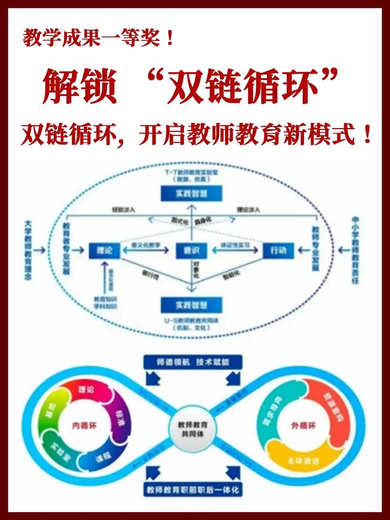 内外链接策略,双重连接的力量插图 内外链接策略,双重连接的力量插图