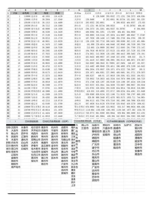 全国IP地址一览表插图 全国IP地址一览表插图