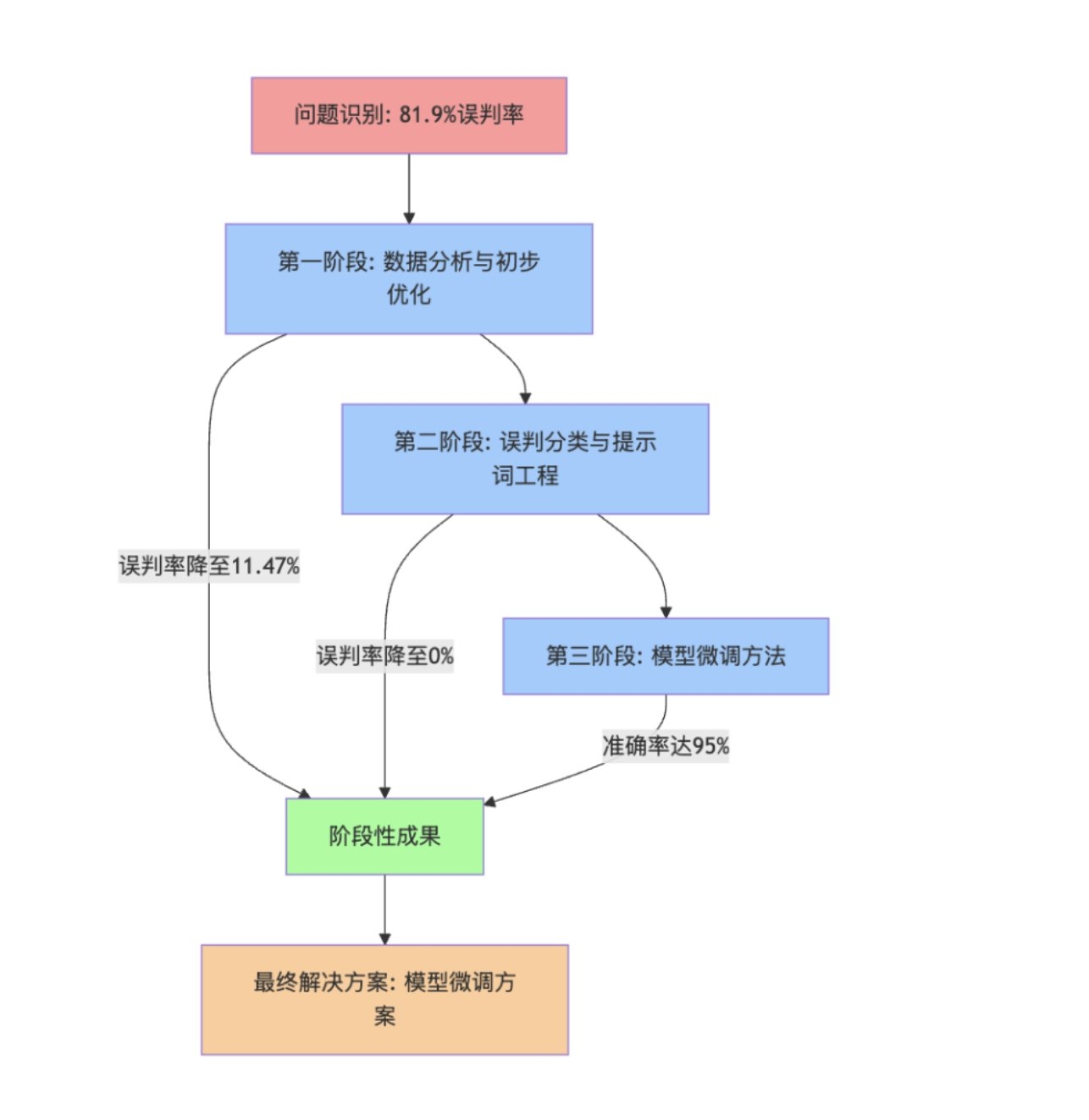 全面解析，一个800字以上网站设计方案插图