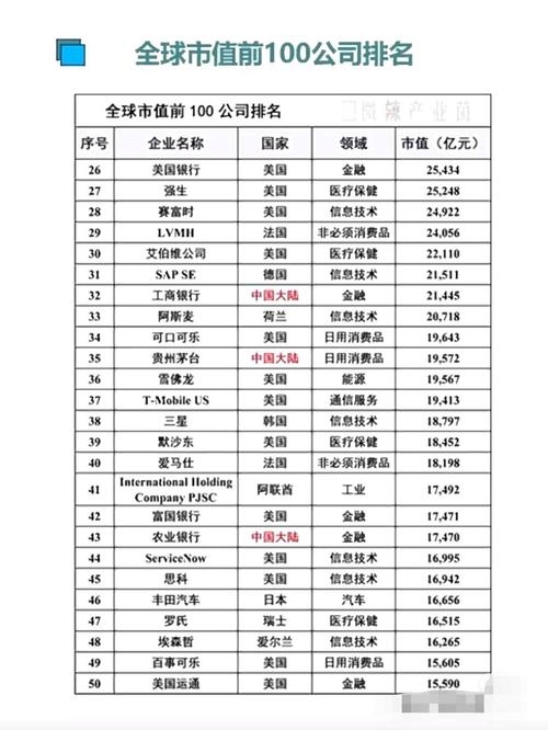 全球互联网企业市值排名及其影响插图 全球互联网企业市值排名及其影响插图