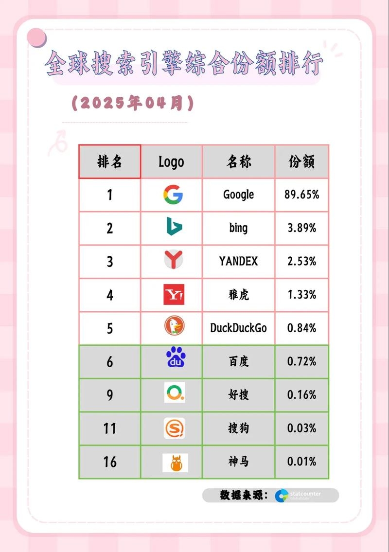 全球网站搜索排名与ASO方案推广策略，提升海外App竞争力插图